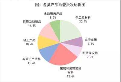 上半年63批次陶瓷磚通報(bào)不合格,江西、福建、廣西居多